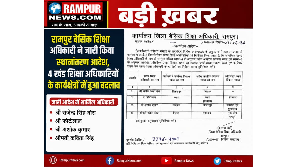 रामपुर में चार खंड शिक्षा अधिकारियों के कार्यक्षेत्र में बदलाव, जिला बेसिक शिक्षा अधिकारी ने जारी किए आदेश
